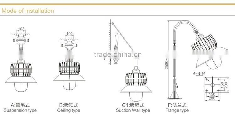 BPC8710 explosion proof platform lamp