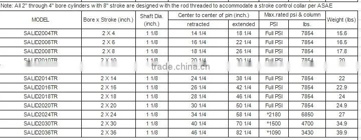 good quality AG pump hydraulic cylinders