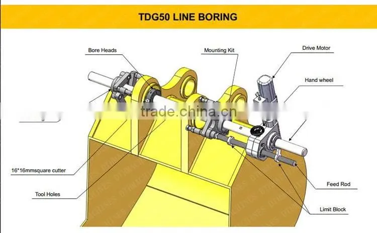 Rotary welding machines /Bore welder and TDG50 Line boring