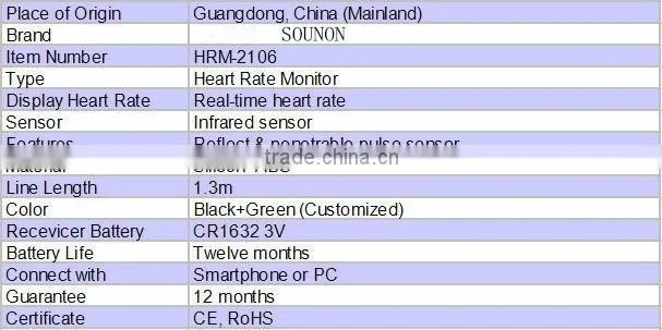5.3Khz heart rate monitor converter +Finger clip heart rate+ hear rate monitor packing