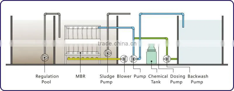waste water treatment mbr membrane 100L/d micro filtration membrane water pump