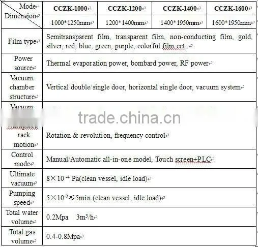 shoe heel vacuum metalizing coating machine