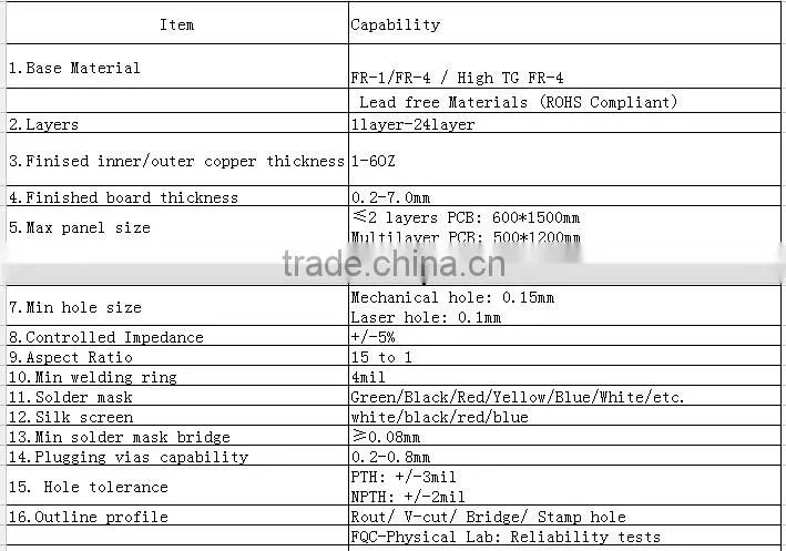 Proffestional PCB /PCBA Manufacturer for UAV