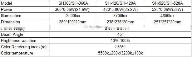 SH Series LED Video light,studio lighting,LED panel lighting