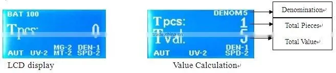 Sturdy Accurate Banknote Counter FB501 for Fijian dollar / Banknote Counting Machine/ Money Checkig Machine for FJD