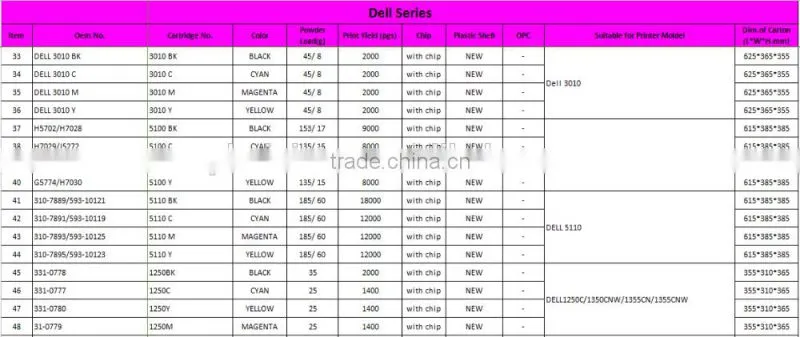 Printing Color Toner Cartridge Compatible for Dell C1660 / 332-0399 , Dell Printer C1660W