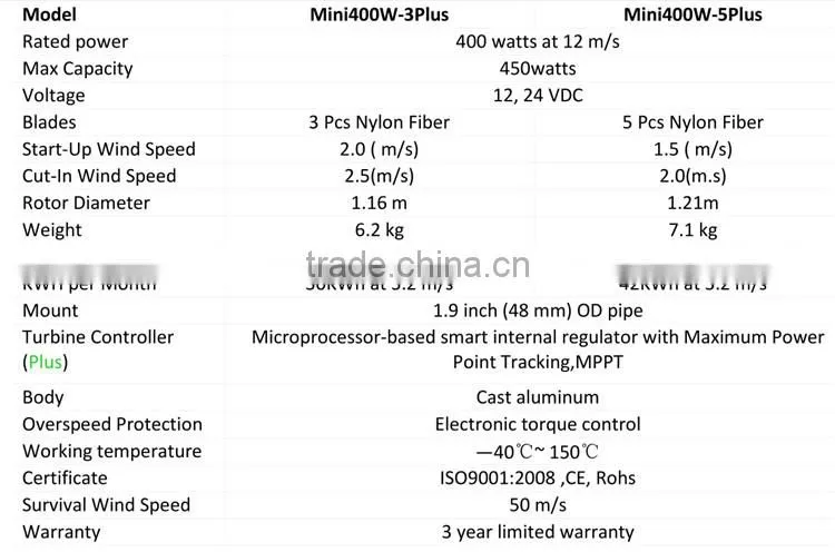 small wind blades Horizontal axis type Horizontal Axis Wind Turbines 300w
