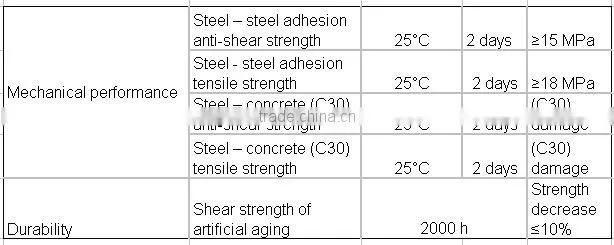 HM120ML Horse Epoxy resin , seal crack epoxy resin