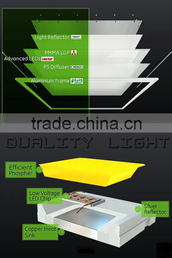 new desgin hot product high quality high lumen TUV CE SAA ROHS 36W 40W 45W 48W panel light