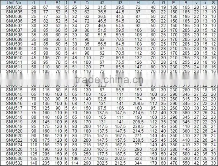 42-0046 plummer block bearing house base oil sn500 sn 518 sn517 plummer block