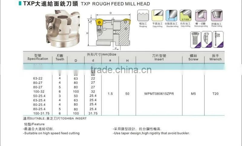 TXP Rough Feed Mill Head/Milling cutter