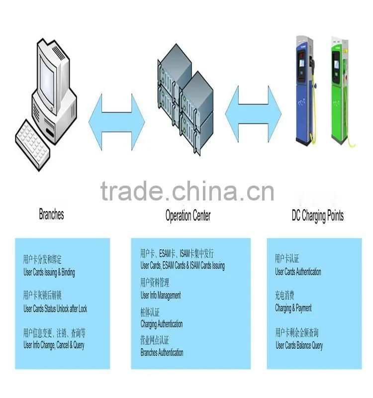 4-8cm Short distance/range rfid reader for contactless ic card MT318-620