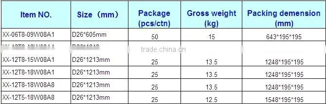 hot sale new hot led tube t8 12w led read tub