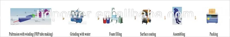 Fuse Extracting Rods complete with tool bags
