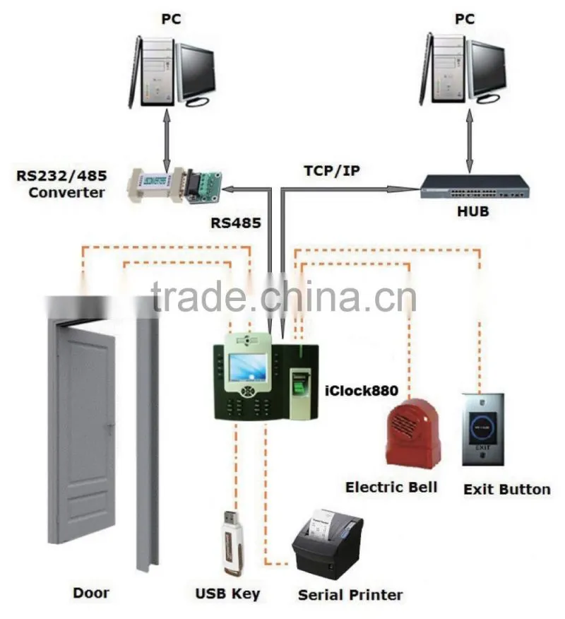 Free software 8000 users rfid access control system linux system wifi network fingerprint time attendance