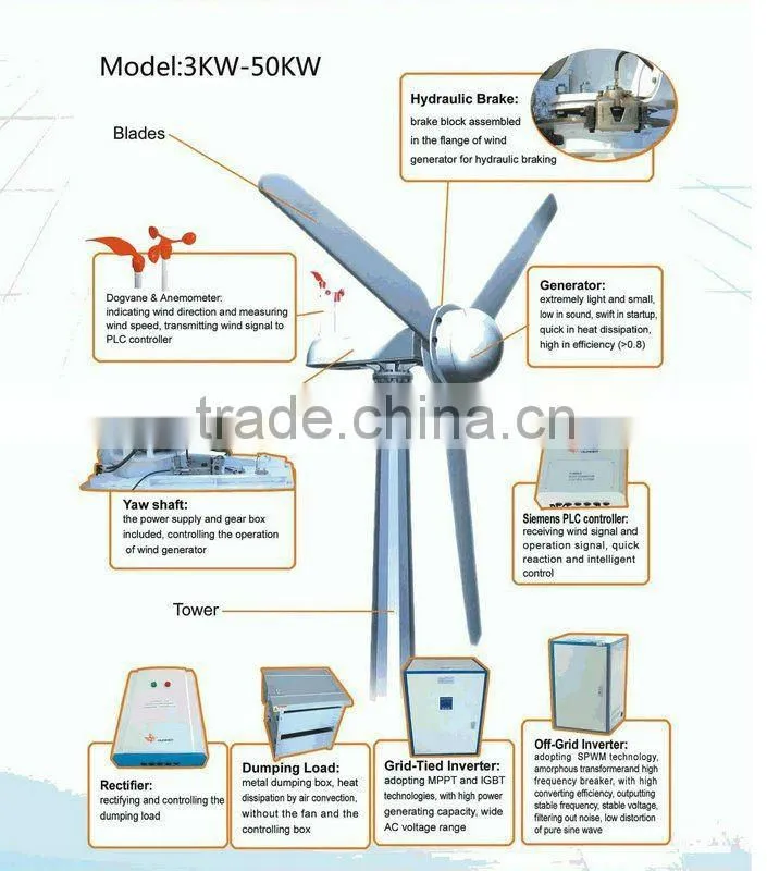 Alternative energy wind power 50kW turbine blade