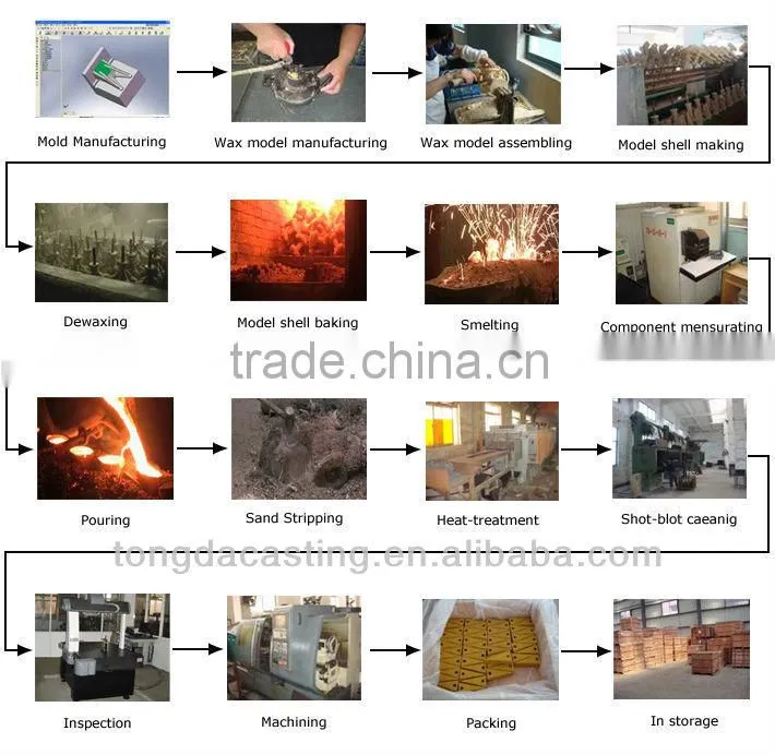Excavator bucket teeth spare parts