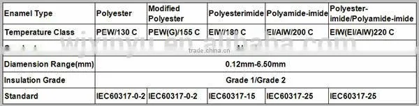 130/155/180 Enameled aluminum electrical wire