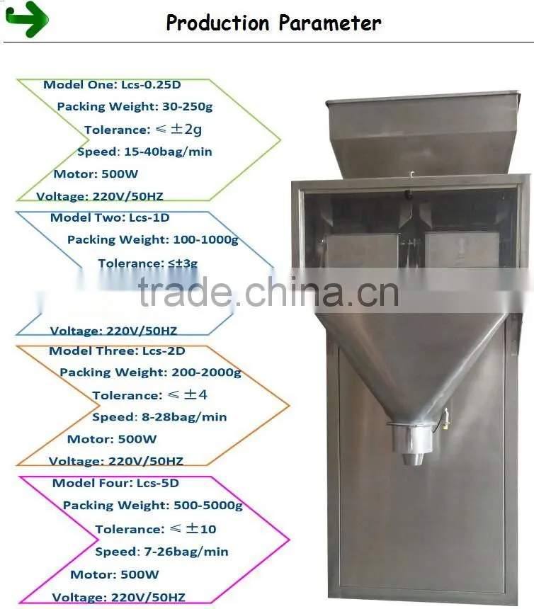 Tianyu 2016 recommended double hopper packer for carbon granule