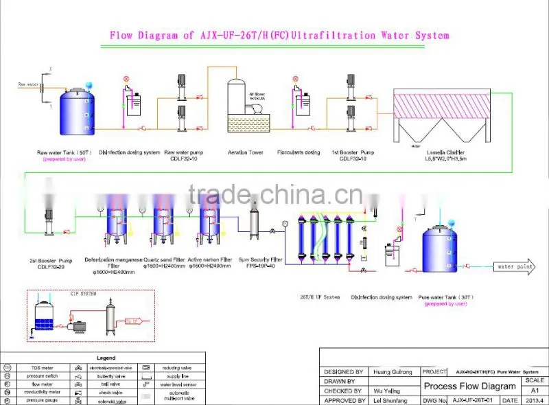 100T RO Water Purification Machine