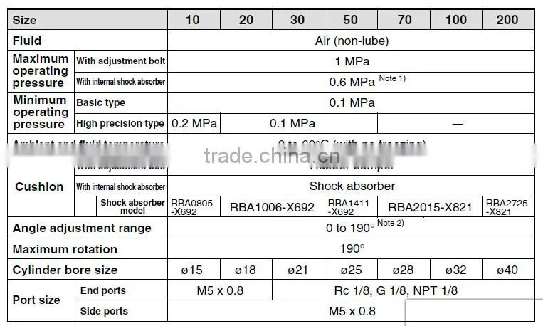 MSQB-100A Big Bore SMC Pneumatic Rotary Table Cylinder