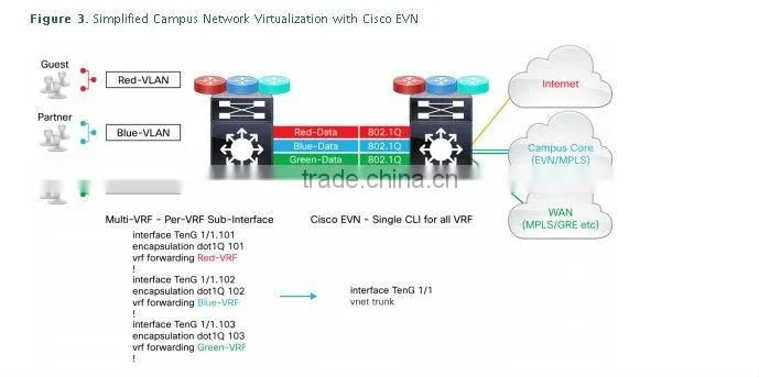 cisco 4500 ws-x45-sup7-e