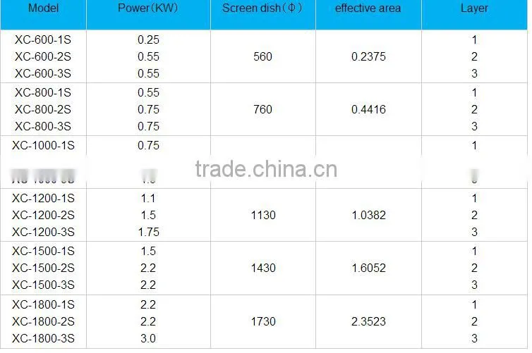 Food grade 800-1s All stainless steel Shaker