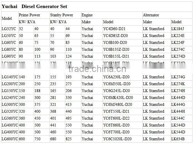 Strong square frame, 3Phase 100KW Yuchai Silent Type Generator