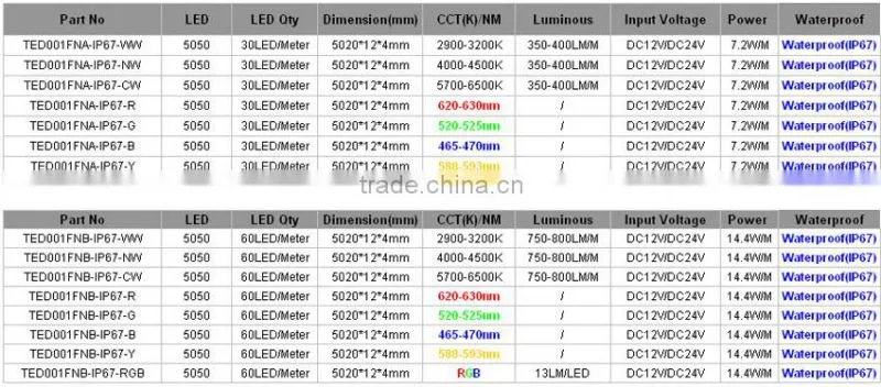 9.6W 4.8W 8mm Wide PCB Waterproof IP67 Tube Around Strip Led