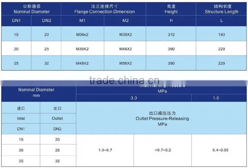 Male Thread Air Pressure Reducing Valves