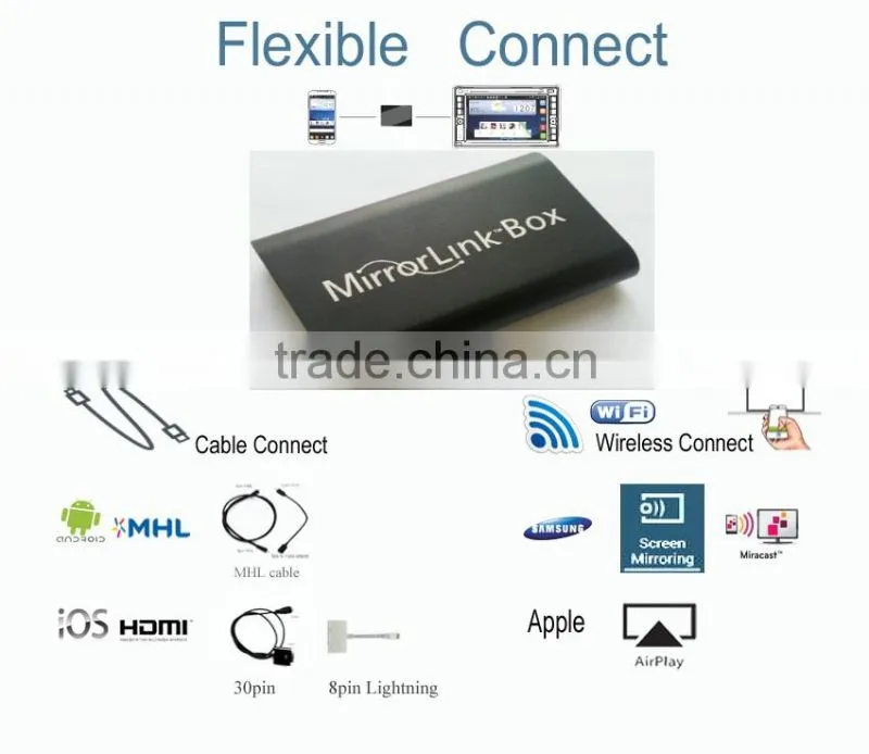 WIFI Mirror Link Support Iphone & Android Phone