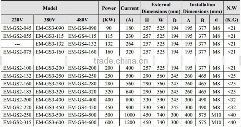 400V 415V 380V 45kw 3 phase electric motor EMHEATER EM-GS soft starter