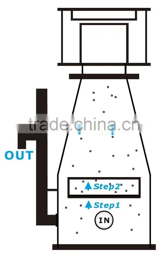 cone type wholesale high efficiency protein skimmer