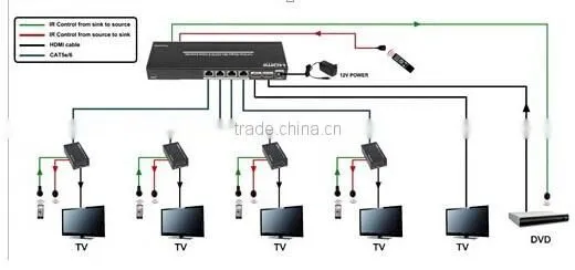 2015 hot sale 1x4 HDMI splitter 50M over cat6 extension
