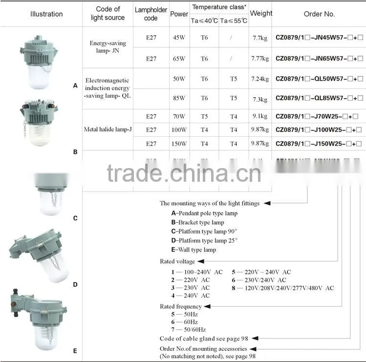 ATEX IECEX Zone 2 explosion proof light Metal Halide lamp 400W 250W 70W 100W 150W