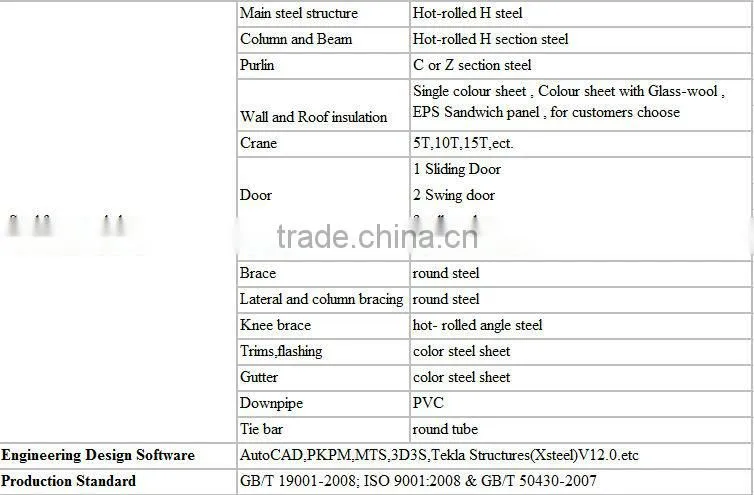 Big Span Self-Design Steel Structure Workshop for sale