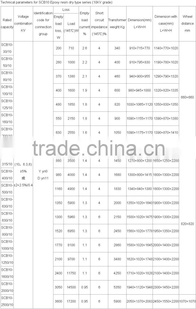 SCB10-800/10 AN/AF dry cast resin transformer