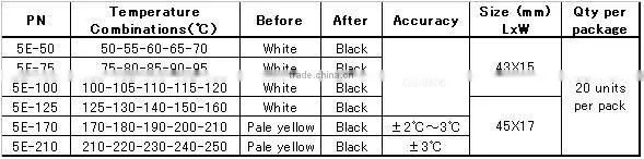 Temperature indicator controller label/5 Level/From 50 to 250 deg,C/Waterproof