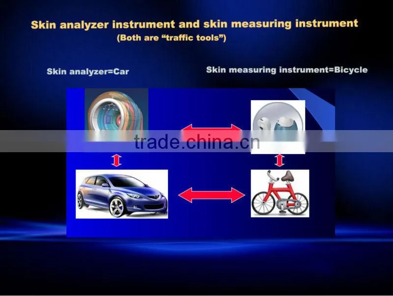 3D intelligent skin analyzer machine best selling skin analyzing equipment