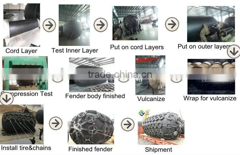 CCS BV approved Marine pneumatic rubber fender for ship use