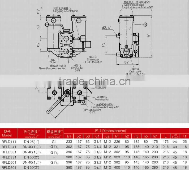 Easy and Simple to Handle RFLD Hydraulic Duplex Line Automobile Oil Filter