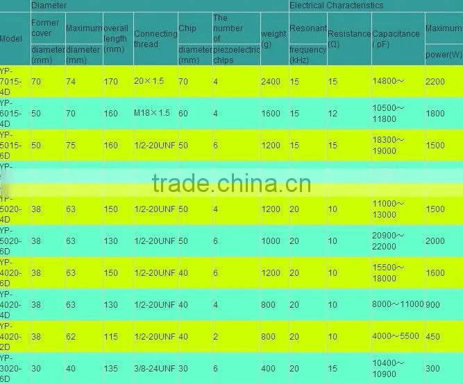 ultrasonic humidifier transducer