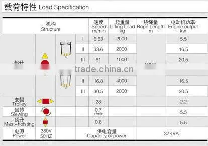 QTZ40B1(TC4608) tower crane