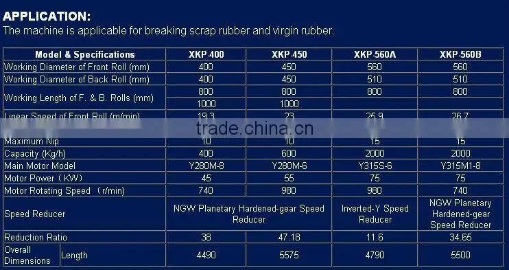 XKP-560/G Rubber Breaking Machine