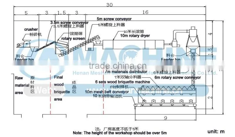Automatic and Economic peanut shell briquette press machine with best price