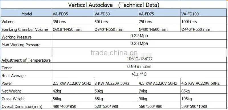Vertical Autoclave With Digital Display Function VA-FD Chemical Sterilization Sterilization Definit For Sale-Bluestone Autoclave