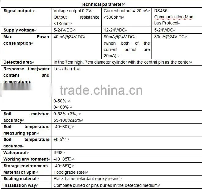 High Sensitive efficiency stainless steel soil testing equipment