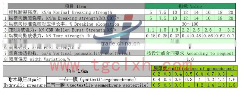 Composite HDPE geomembrane with characteristic of isolation, reinforces, protection waterproofing factory price