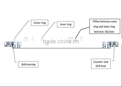 Exported to USA best quality swivel plate/turntable/turntable bearings