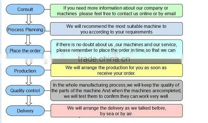 Facory Supply protable stone metal Processing stone cnc router cutting machine price
